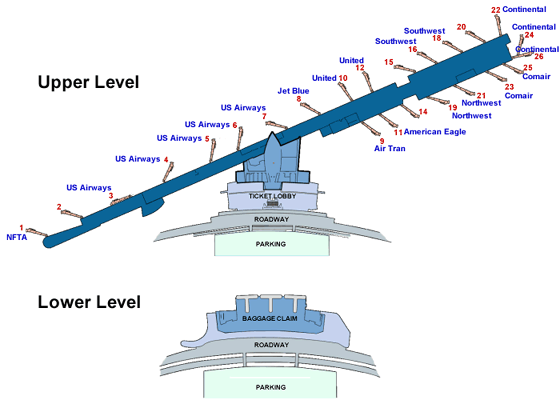 Airport Layout